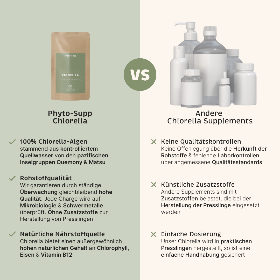 Chlorella