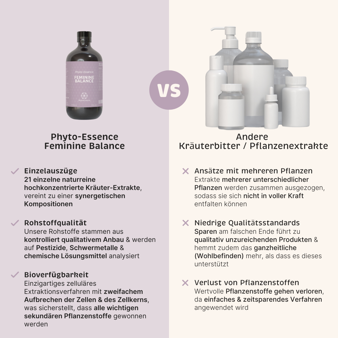 Phyto-Essence Feminine Balance im Vergleich zu Produkten anderer Marken
