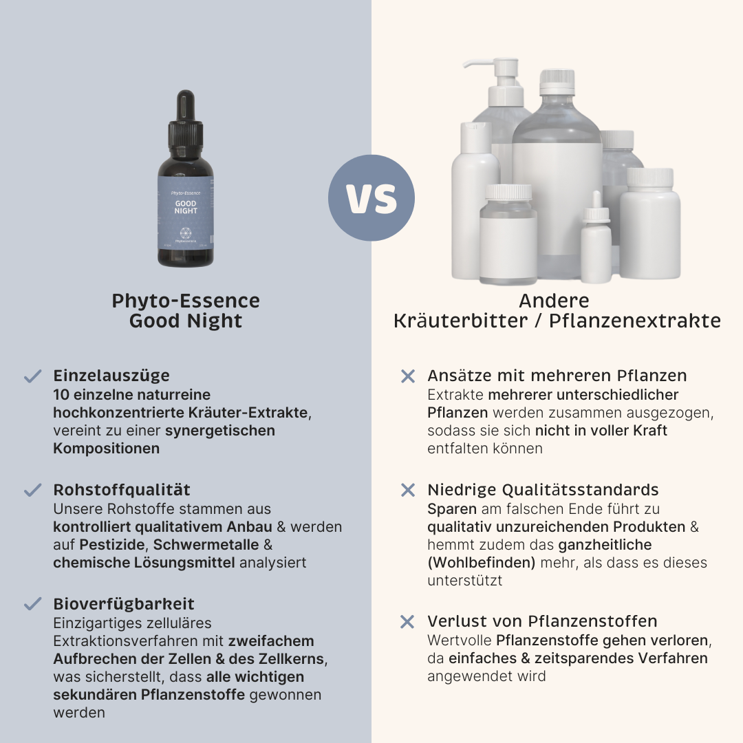 Phyto-Essence Good Night im Vergleich zu Produkten anderer Marken