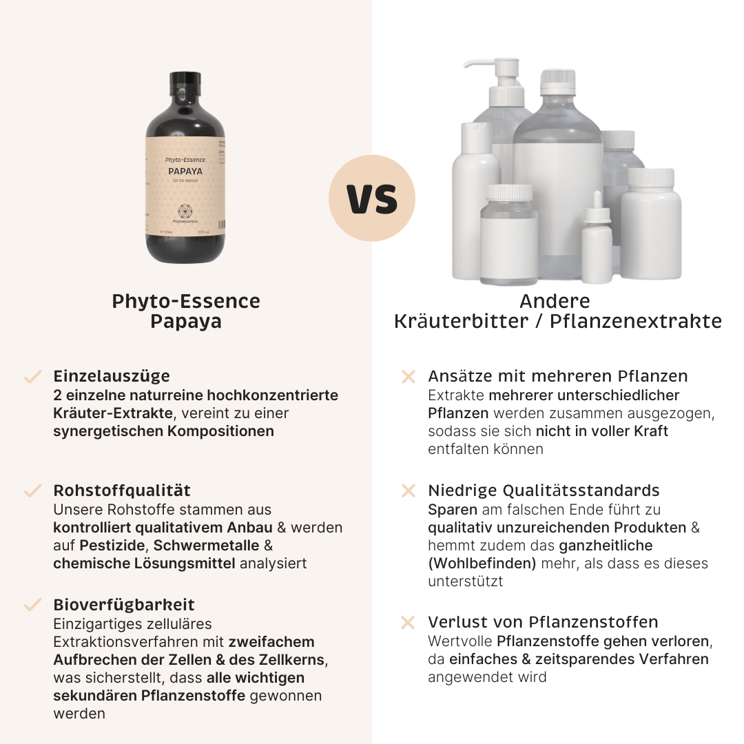 Phyto-Essence Papaya im Vergleich zu Produkten anderer Marken