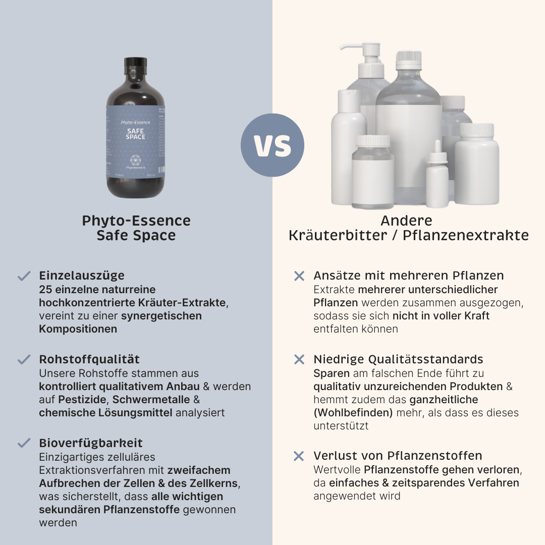 Phyto-Essence Safe Space im Vergleich zu Produkten anderer Marken
