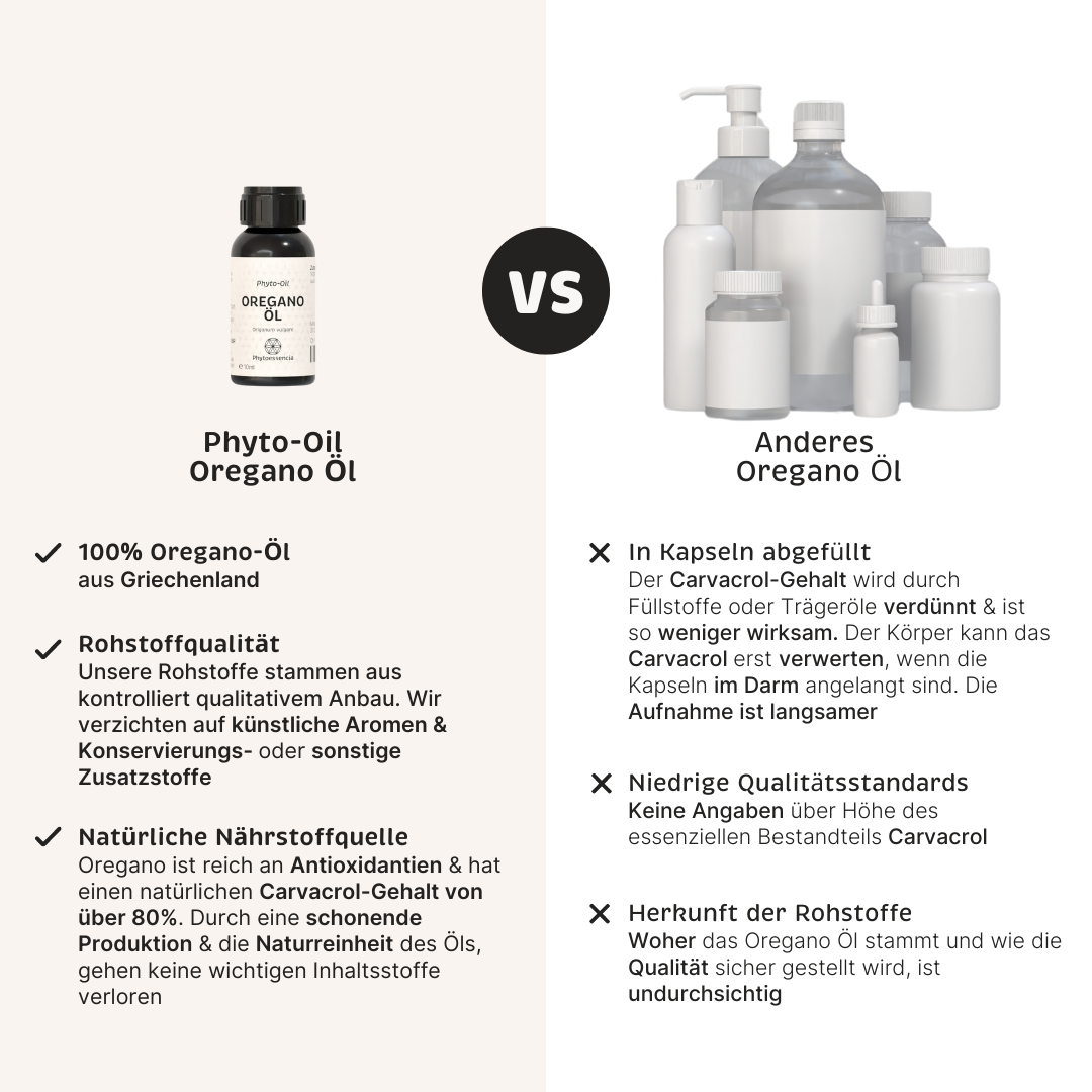 Oregano Öl