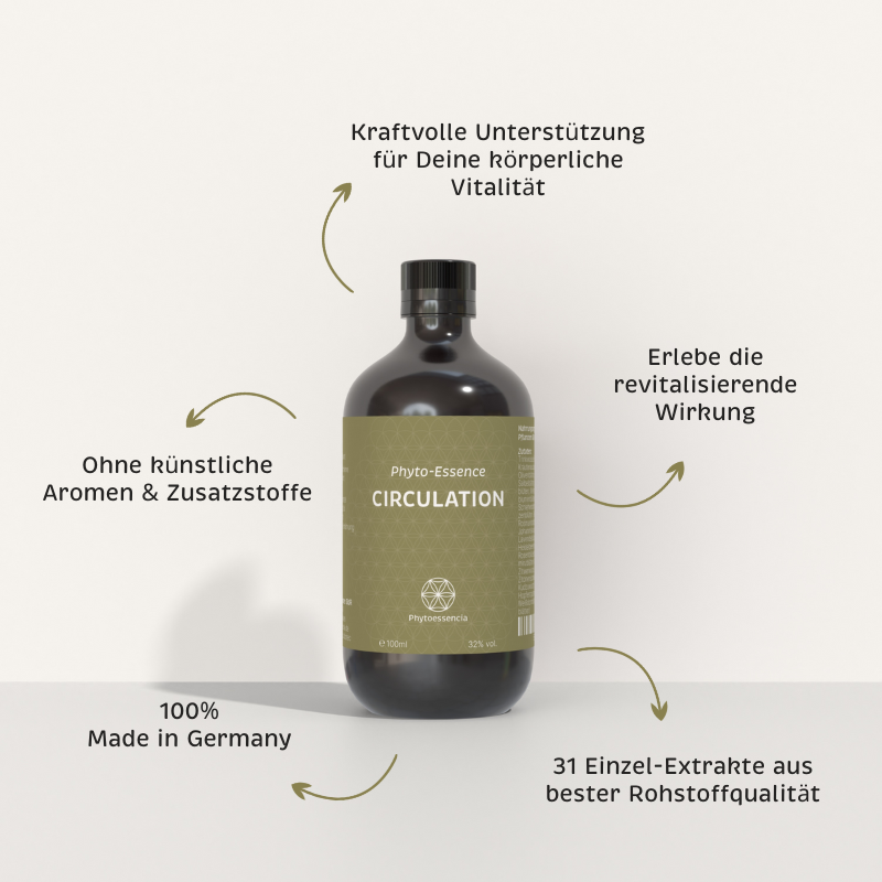 Alleinstellungsmerkmale der Phyto-Essence Circulation