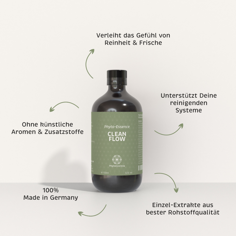 Alleinstellungsmerkmale der Phyto-Essence Clean Flow