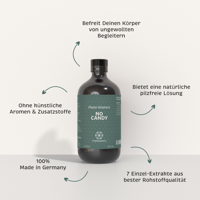 Alleinstellungsmerkmale der Phyto-Essence No Candy