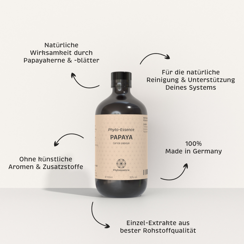 Alleinstellungsmerkmale der Phyto-Essence Papaya