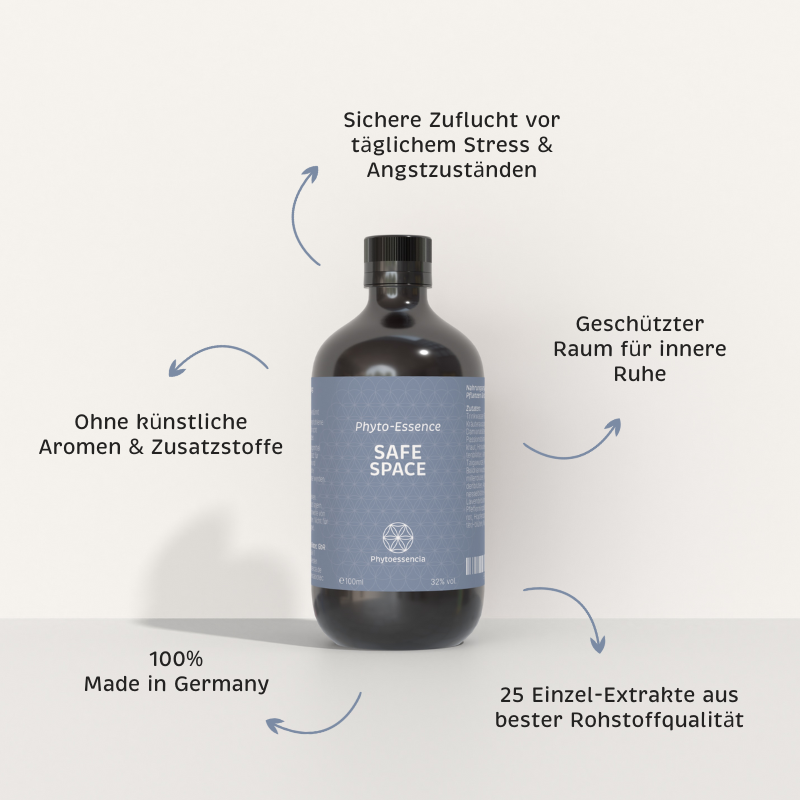 Alleinstellungsmerkmale der Phyto-Essence Safe Space
