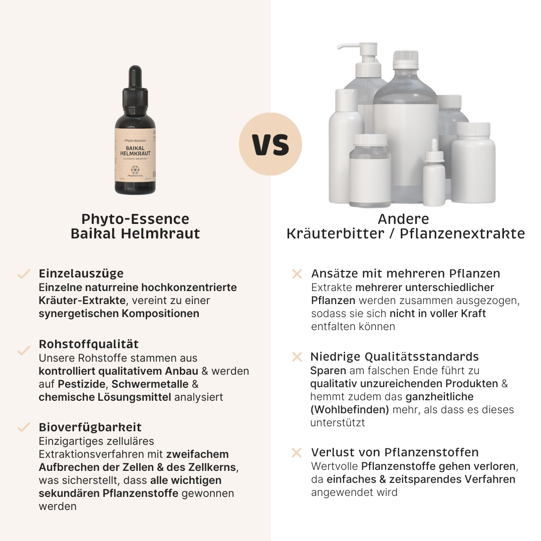Phyto-Essence Baikal Helmkraut im Vergleich zu Produkten anderer Marken