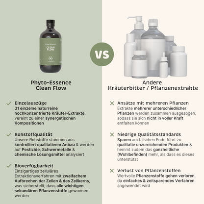 Phyto-Essence Clean Flow im Vergleich zu Produkten anderer Marken