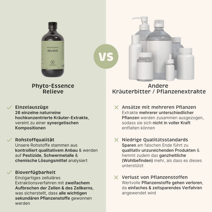 Phyto-Essence Relieve im Vergleich zu Produkten anderer Marken