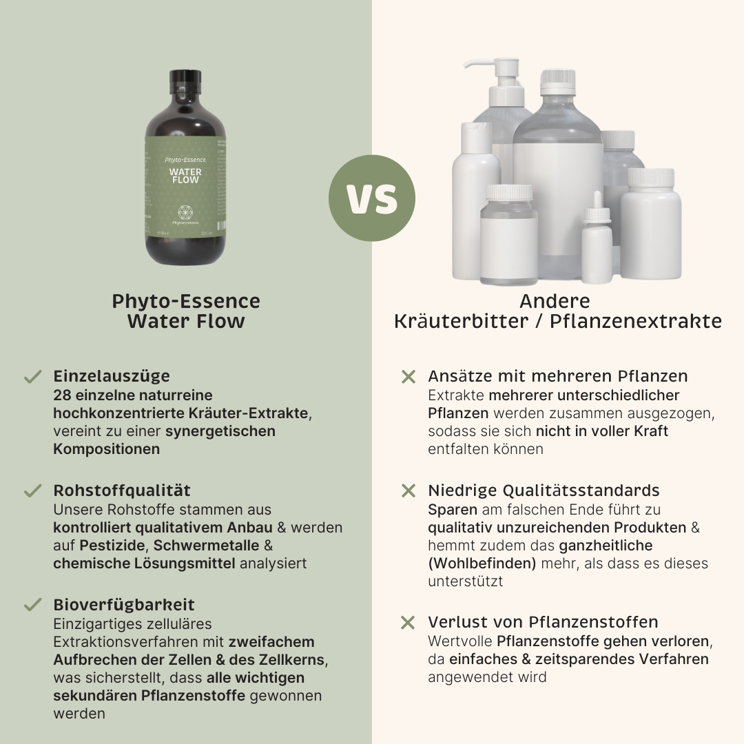 Phyto-Essence Water Flow im Vergleich zu Produkten anderer Marken