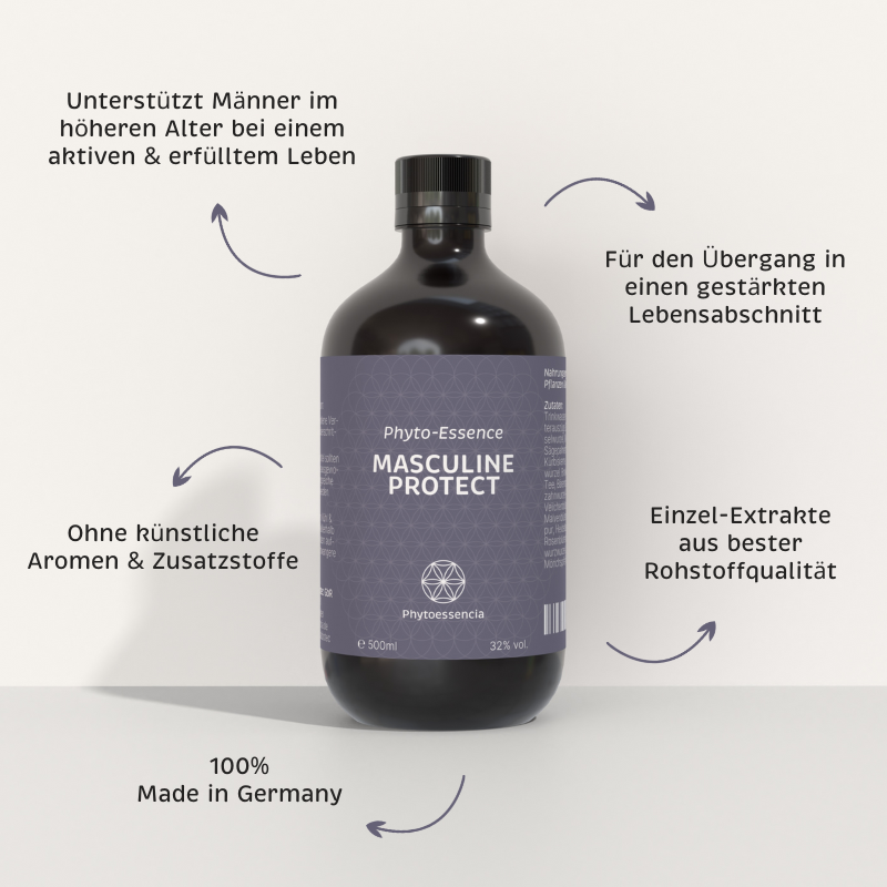 Alleinstellungsmerkmale der Phyto-Essence Masculine Protect