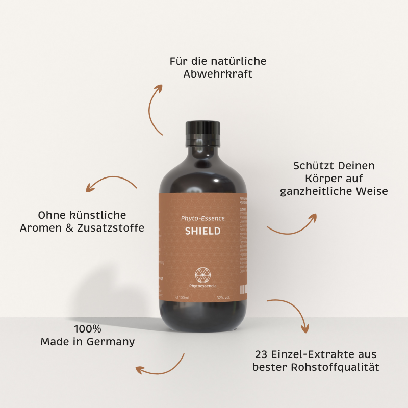 Alleinstellungsmerkmale der Phyto-Essence Shield