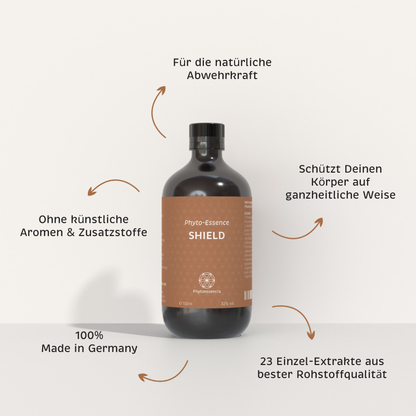 Alleinstellungsmerkmale der Phyto-Essence Shield