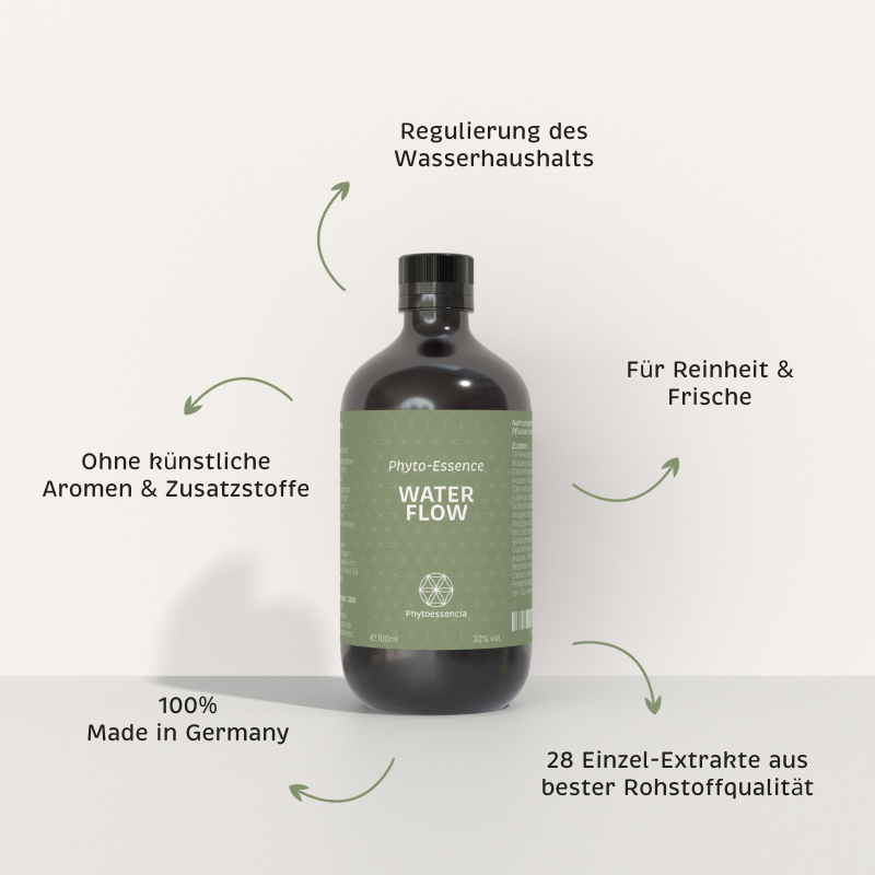 Alleinstellungsmerkmale der Phyto-Essence Water Flow