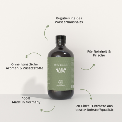 Alleinstellungsmerkmale der Phyto-Essence Water Flow